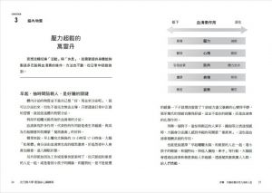 山田知生《史丹佛大學 最強身心鍛鍊術：連結大腦與刻意練習，長時間工作也能快速消除疲勞、不累積壓力，強化成長心態，持續最佳表現》天下雜誌