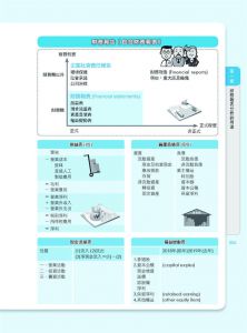 伍忠賢《圖解財務報表分析(2版)》書泉