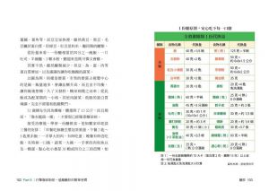 游能俊, 黃惠如《醣胖：最被忽略的老化風險，新生活型態養出活力慢老，減脂、增肌、平小腹、控血糖》天下雜誌