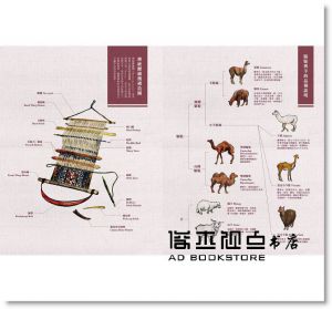 康雅筑《織物地圖2：羊毛、紡線、古文明織出的秘魯纖維工藝》田園城市