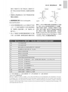 Sass Elisha, John J. Nagelhout, Jeremy S. Heiner 最新麻醉護理實務：執業四大核心知識指南 台灣愛思唯爾