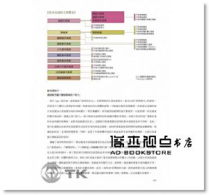 现货 法式料理醬汁聖經SAUCES：從高湯、原汁、油醋