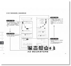 佐藤耕一《連企業老闆都搶著用的目標順序法：不需天賦，只要「一張表單+7步驟」 就能100%達成績效！》大樂文化