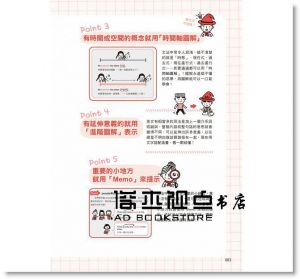 零基礎、全年齡！任何人都學得會的英文文法 不求人]