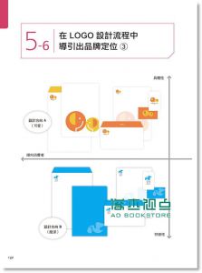现货 ウジトモコ《好Logo的設計眉角: 學好識別設計的8堂課》