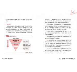 鄭廳宜《40歲開始子彈存股翻倍賺：億元教授教你看準趨勢，跟著升息循環買賣，快速實現財富自由》境好出版