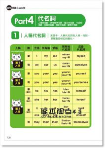 蘇秦《圖解英語文法大全(修訂紀念版)》懶鬼子