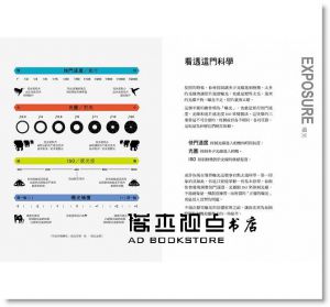 亨利．凱洛《偉大攝影的基礎》積木