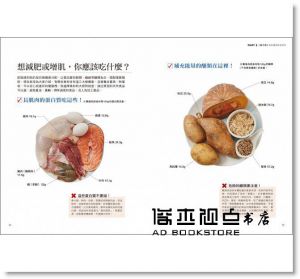 劉雨涵《一碗搞定！增肌減脂健身餐：人氣健身女孩May的50道高蛋白、高纖料理，餐餐簡單、美味、吃得飽還能瘦》瑞麗美人