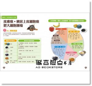 现货 須崎恭彥《狗狗這樣吃，癌細胞消失！》瑞麗美人