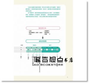 赤星たみこ《天然鹼清潔術：有氧掃除不費力，去污超犀利！》 [雅書堂]