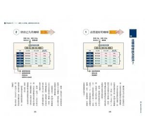 粕谷哲 就這麼簡單！世界冠軍親授 「4：6法」手沖奧義全解析 煮出令人上癮的好咖啡 方舟文化