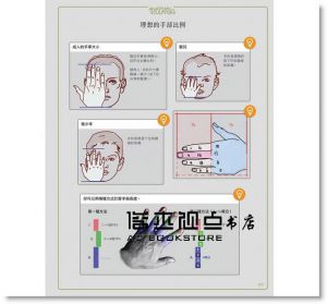 烏迪斯‧薩林斯, 山迪斯‧康德拉茲《藝用3D人體解剖書：認識人體結構與造型》大家