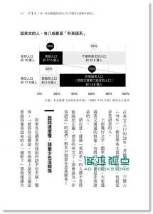 现货 三木雄信《工作忙又沒海外經驗, 只花1年就練好英文》 如何