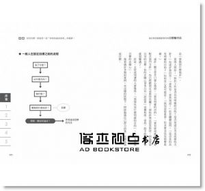 佐藤耕一《連企業老闆都搶著用的目標順序法：不需天賦，只要「一張表單+7步驟」 就能100%達成績效！》大樂文化