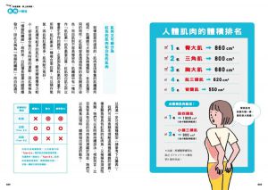 石山修盟《肌肉構造大圖鑑》楓書坊