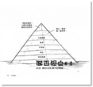 Joel Marsh《UX從新手開始：使用者體驗的100堂必修課》歐萊禮