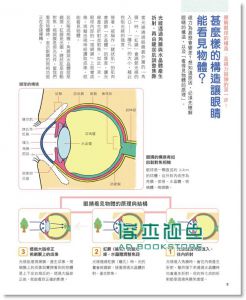 现货 本部千博《眼球運動視力鍛鍊》旗標出版