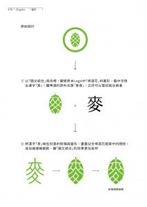 施博瀚《LOGO設計研究所：更有亮點的60個技巧》如何
