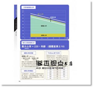 日本橫濱市運動醫學中心《運動健身知識家 最新版：圖解肌肉關節‧肌力訓練‧耐力訓練‧營養補充‧運動傷害‧基礎理論》旗標