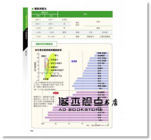 日本橫濱市運動醫學中心《運動健身知識家 最新版：圖解肌肉關節‧肌力訓練‧耐力訓練‧營養補充‧運動傷害‧基礎理論》旗標