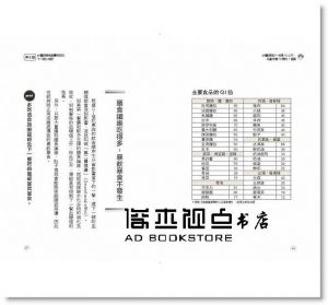 日比野佐和子 《女醫師教妳，一年瘦15公斤，肌齡少10歲的7堂課：「瘦身」、「美肌」、「抗老化」，一次得到》方言文化