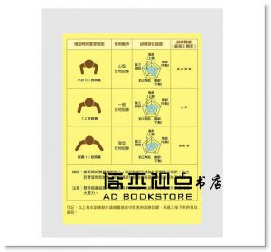 街頭健身：倒三角、胸大肌、人魚線‧勇氣自信一練上身[如何]