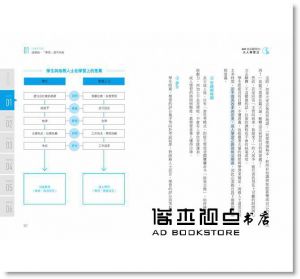 清水久三子《IBM首席顧問的大人學習法：快速將「學習」轉換成「金錢」與「職涯價值」》商業周刊