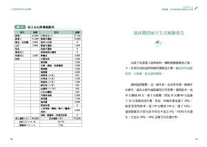  李雅雯（十方）《上班族提早退休金錢課：富媽媽十方教你加速養大有限收入，博無限自由》虎吉