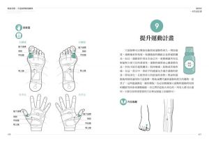 精油芳疗．手足按摩应用图典：3大按摩法，38种基础 20 采实文化