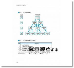 大師級Excel取巧工作術 [大是]