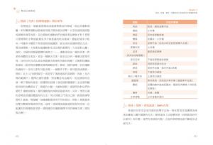 丹妮兒.費絲緹《精油止痛聖經：擺脫消炎藥》大樹林