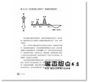 傑森‧方《肥胖大解密：破除傳統減肥的迷思，「胰島素」才是減重關鍵！》晨星