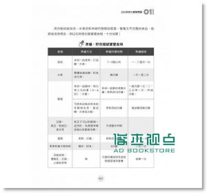 现货 (美) 露絲．亞龍《超級嬰幼兒副食聖經》 樂友
