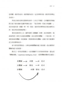 詹姆斯・沃曼《你怎麼過今天，就怎麼過今生：哈佛、康乃爾教授都在用的STORIES時間整理術，7個方法過更好的生活》先覺