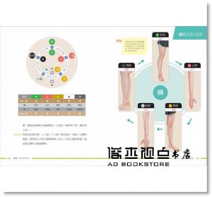 王金信, 李可晴《敲療－經絡對位敲打法：比拍打更有效，比刀療更安全！第一本完整介紹經絡原理的治痠止痛圖解書》采實文化