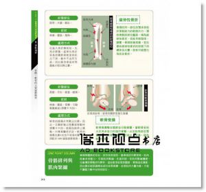 日本橫濱市運動醫學中心《運動健身知識家 最新版：圖解肌肉關節‧肌力訓練‧耐力訓練‧營養補充‧運動傷害‧基礎理論》旗標