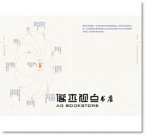 亞德里安．喬治《策展人工作指南》典藏藝術家庭