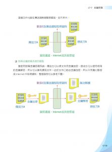 洪錦魁《演算法：圖解邏輯思維 + Python程式實作 王者歸來》深智數位
