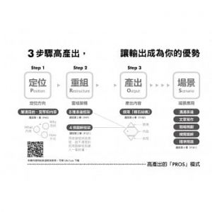 劉奕酉《高產出的本事：用8種表達框架X4張圖X15分鐘》樂金文化