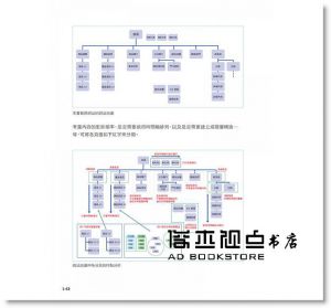 相原知榮子, 大曲仁《WordPress 客製化實戰講座：自製佈景‧外掛‧社群行銷‧SEO優化》旗標