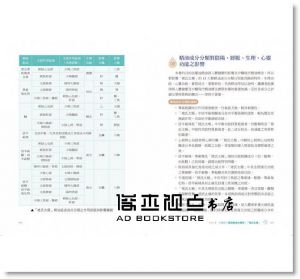褚柏菁《快速學會中醫芳療，提升配方療癒效果：用「褚氏太極」原理，剖析50種精油的藥性、歸經功效、身心靈作用》大樹林