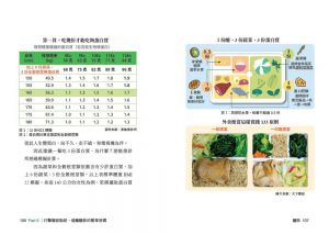 游能俊, 黃惠如《醣胖：最被忽略的老化風險，新生活型態養出活力慢老，減脂、增肌、平小腹、控血糖》天下雜誌