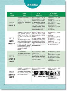 師大國語教學中心《新版實用視聽華語 4 (第3版/附MP3) 》 正中書局