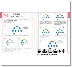 石田保輝, 宮崎修一 《演算法圖鑑：26種演算法 + 7種資料結構，人工智慧、數據分析、邏輯思考的原理和應用全圖解》臉譜