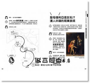 山田五郎, 小山淳子《非典型美術館：藝術大師變態考》大牌