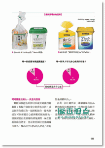 Nikkei Design《3秒決勝:揭開商品包裝設計擄獲人心的秘密》