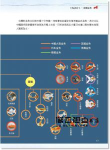 創意眼資訊《金魚事典：從認識、飼養到觀賞，寵物金魚的綺麗圖鑑》PCuSER電腦人文化