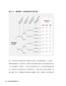 查爾斯．康恩, 羅伯．麥連恩 《麥肯錫最強問題解決法：傳說中麥肯錫內部最熱門資料大公開，7步驟解決人生所有難題》商業周刊