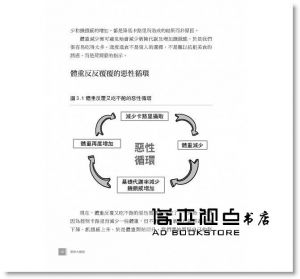 傑森‧方《肥胖大解密：破除傳統減肥的迷思，「胰島素」才是減重關鍵！》晨星
